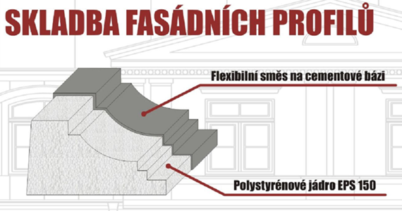 SKLADBA FAS PROFILŮ 2
